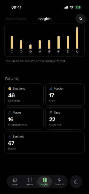 Insights: a chart of dreams by moon phase above tiles counting emotions, people, places, tags, and symbols.